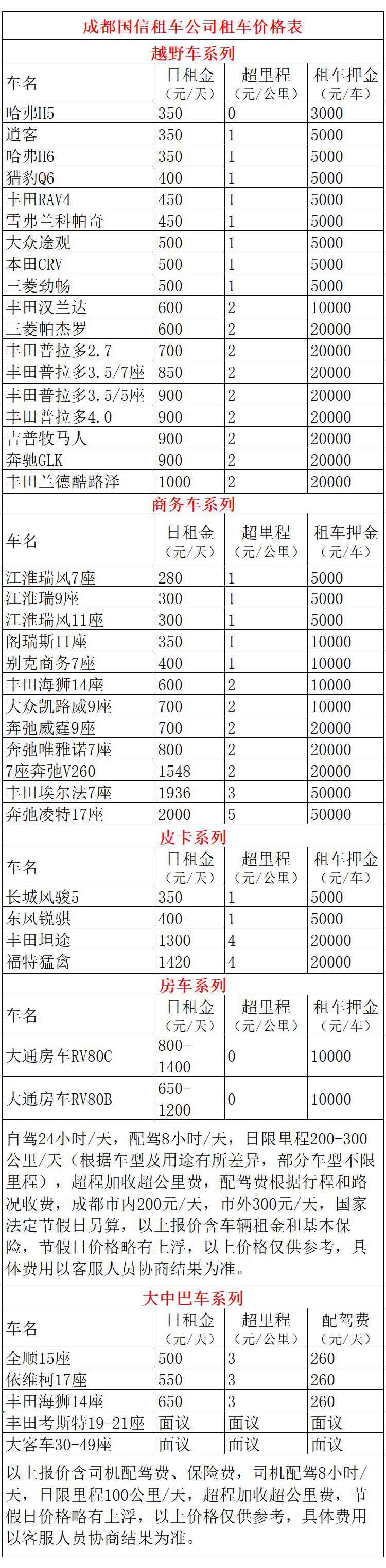 318川藏线包车（含司机）旅游费用